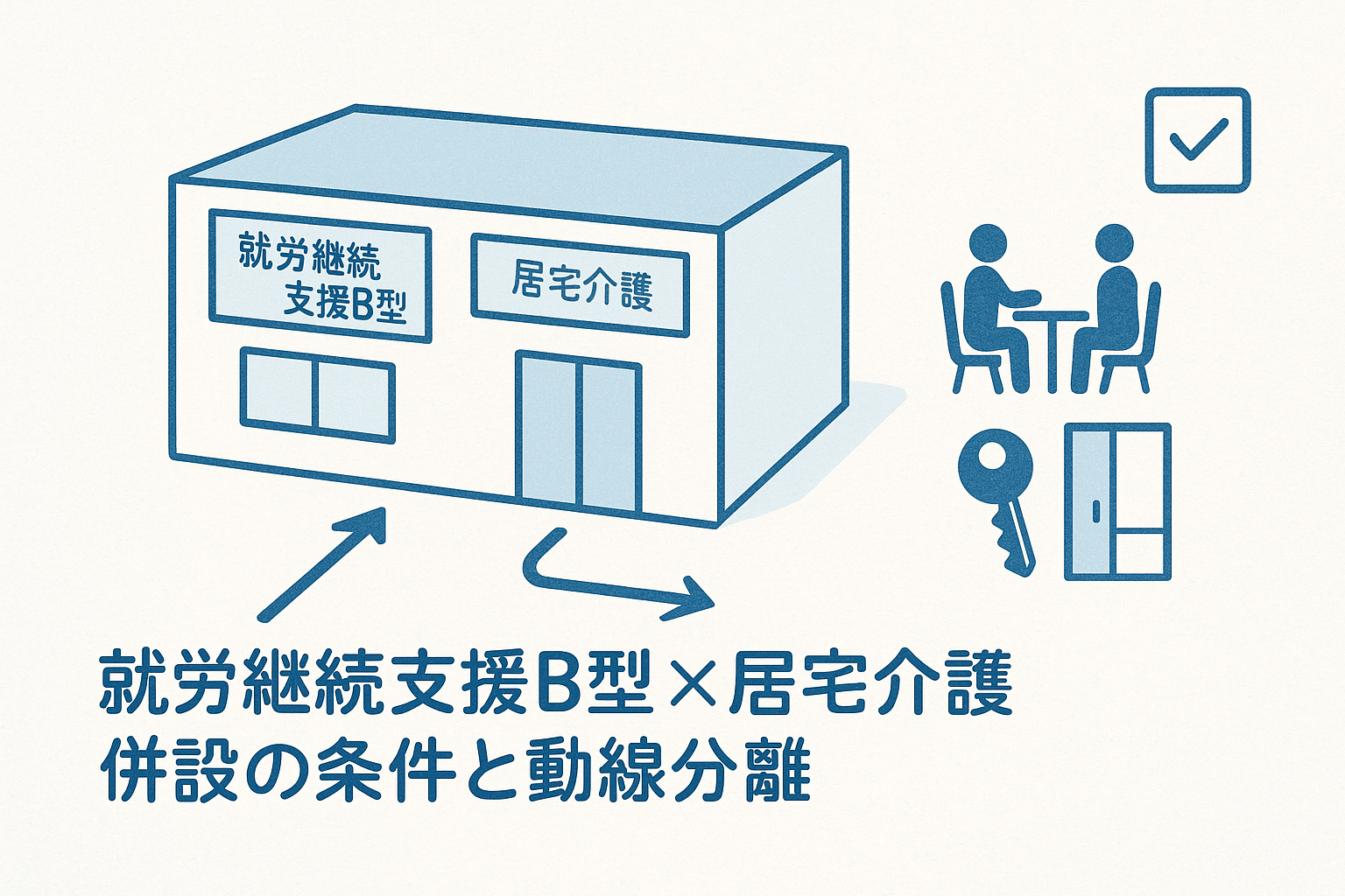 就労継続支援B型と居宅介護は同一建物で併設可？条件・動線分離・注意点